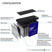 12-Volt 10AH GEL F2 Replacement Battery Compatible with Lawn Mower Batteries - 3 Pack