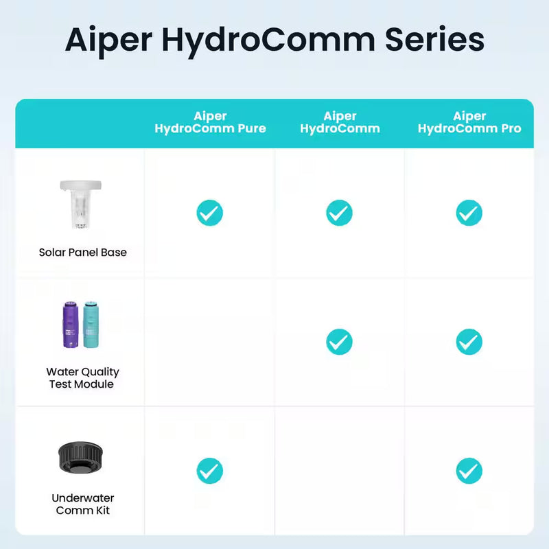 Hydrocomm Pure Floating Communication Hub Compatible for Scuba X1, Scuba X1 Pro, Scuba X1 Pro Max