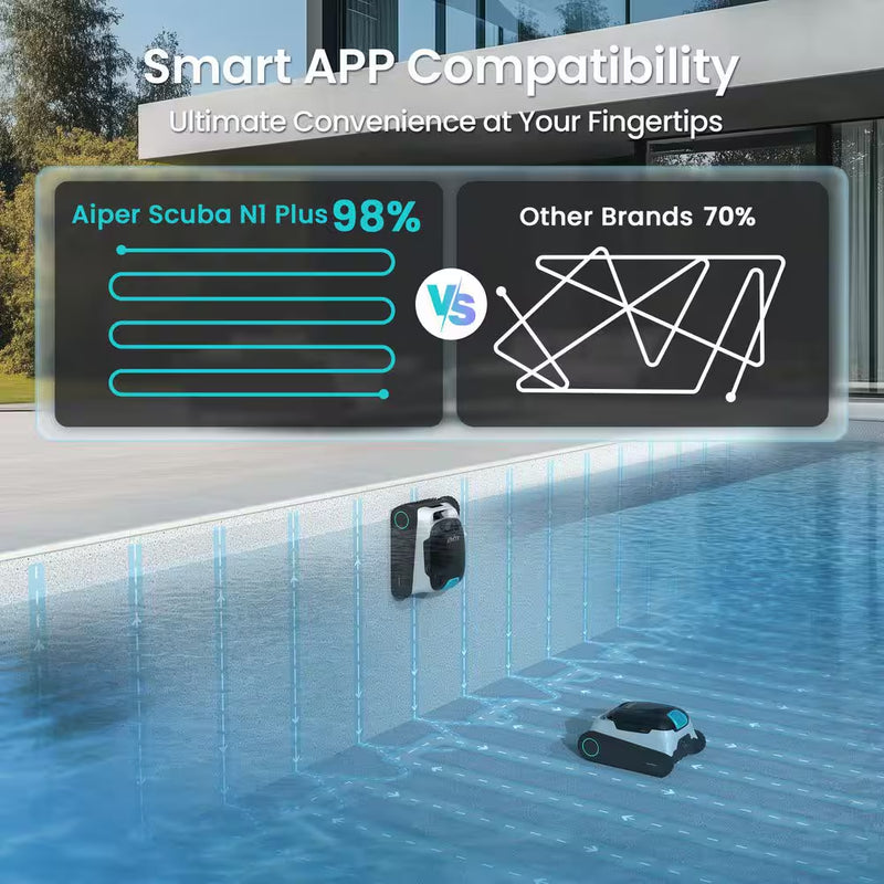 Scuba N1 plus Robotic Pool Vacuum for In/Above-Ground Pool Floor, Wall, Waterline-White