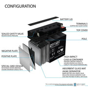 ML18-12 - 12-Volt 18AH Earthwise Electric Lawn Mower Battery Replaces 24V Battery - 2 Pack
