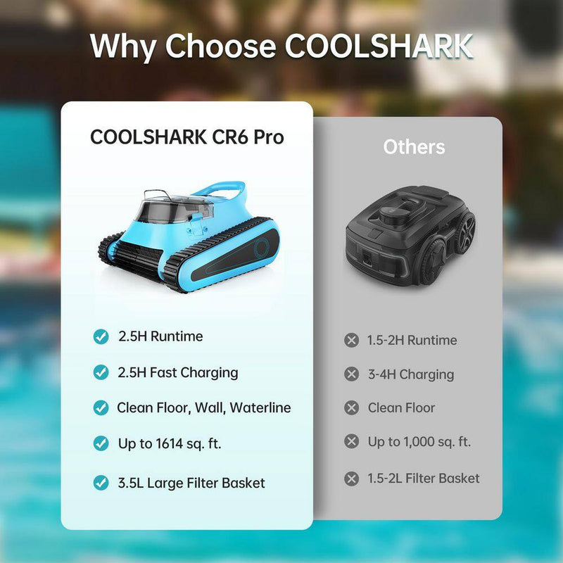 Robotic Pool Vacuum, Cordless Pool Vacuum Robot for above Ground and Inground Pools Wall Floor Waterline Cleaning